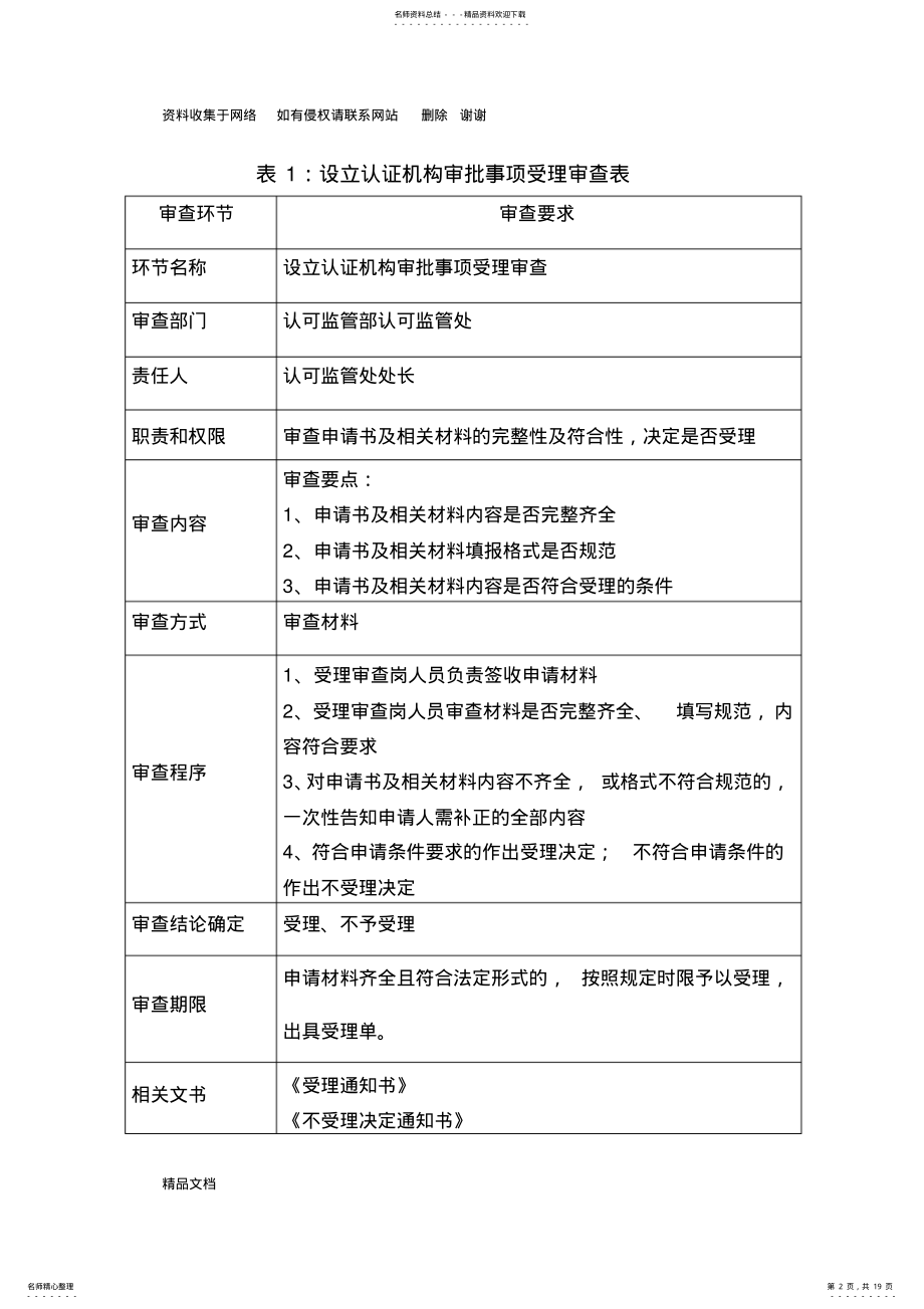 2022年设立认证机构审批审查工作细则 .pdf_第2页