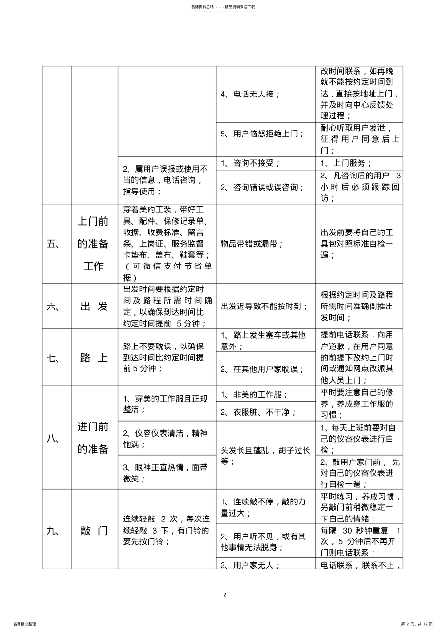 2022年维修人员上门服务规范及标准、话术 .pdf_第2页