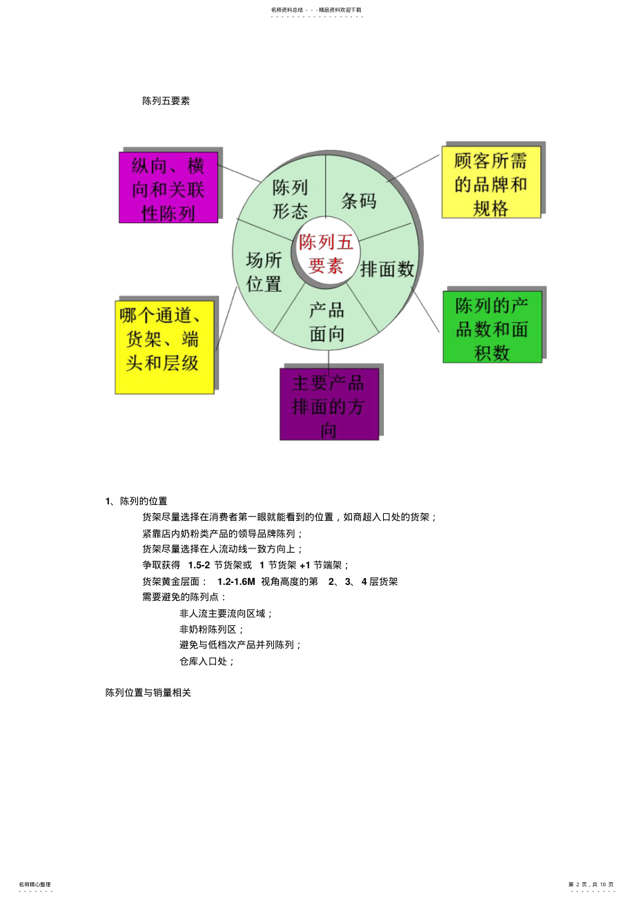 2022年终端销售管理六要素 .pdf_第2页