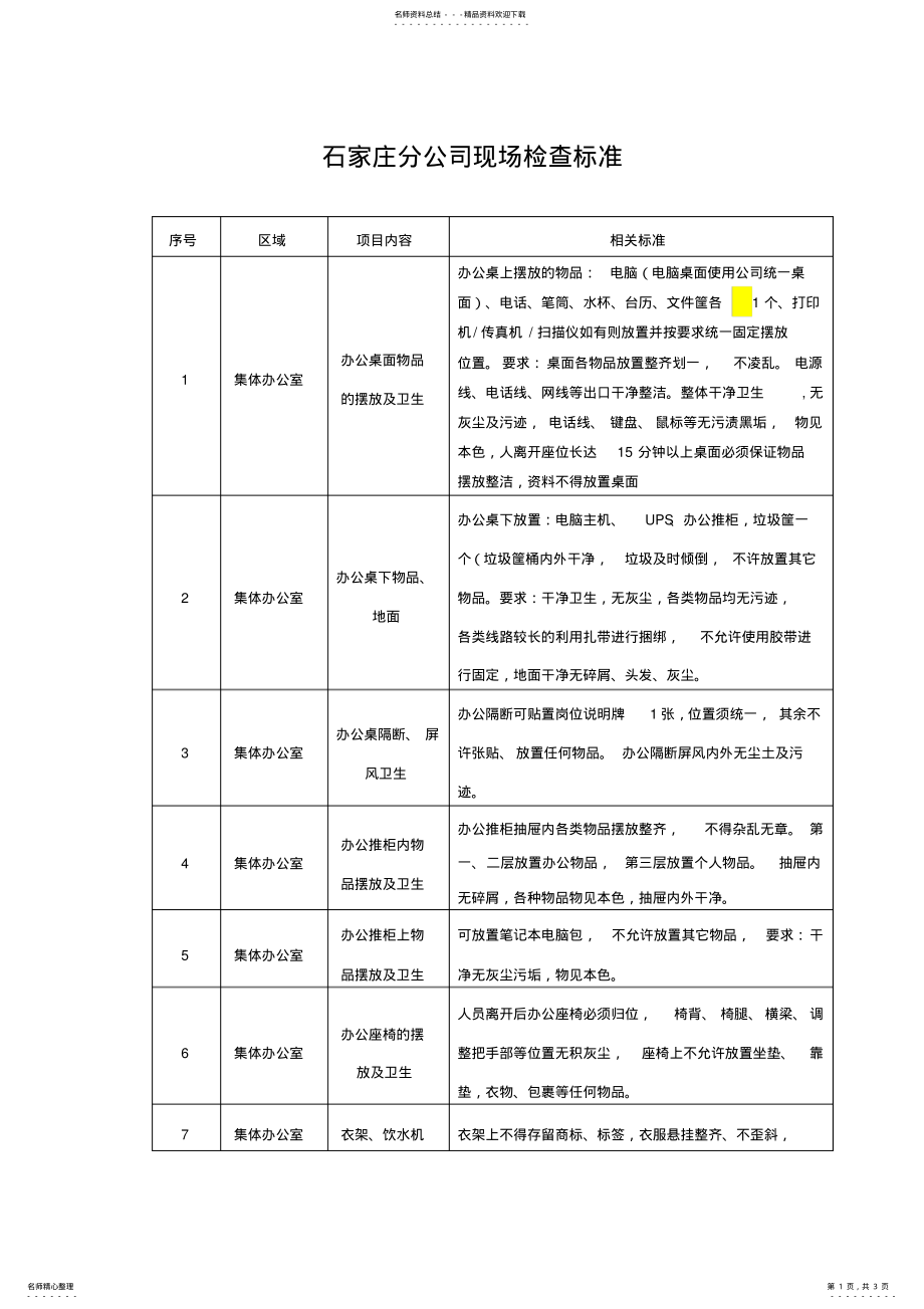 2022年行政现场检查标准归纳 .pdf_第1页