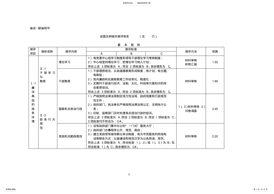 2022年全国文明城市测评体系 .pdf_第2页