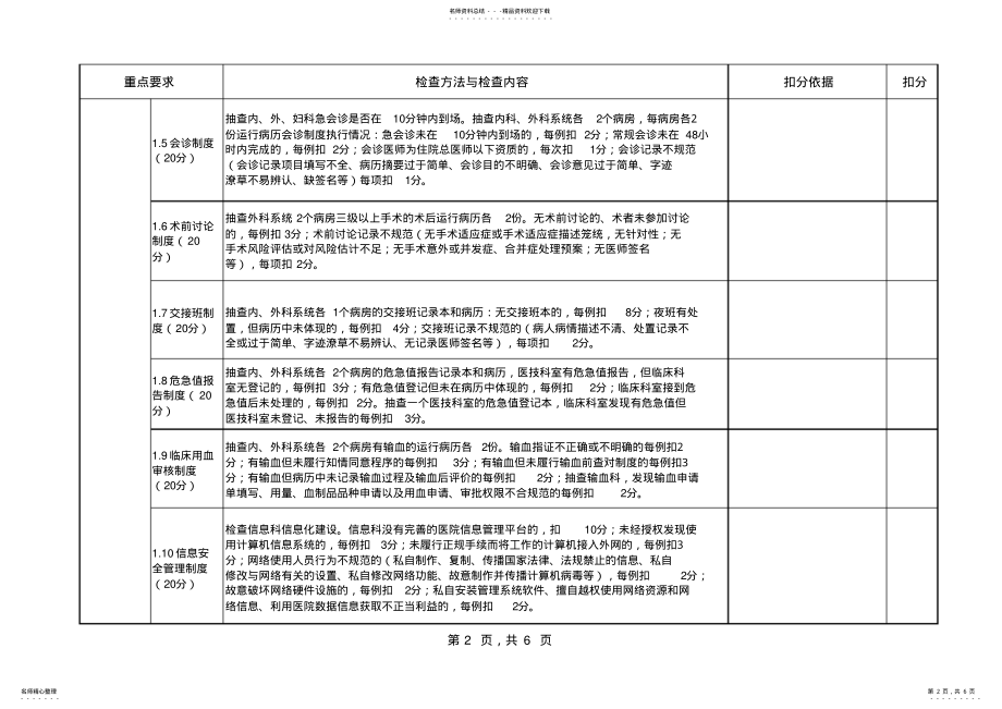 2022年评分标准 .pdf_第2页