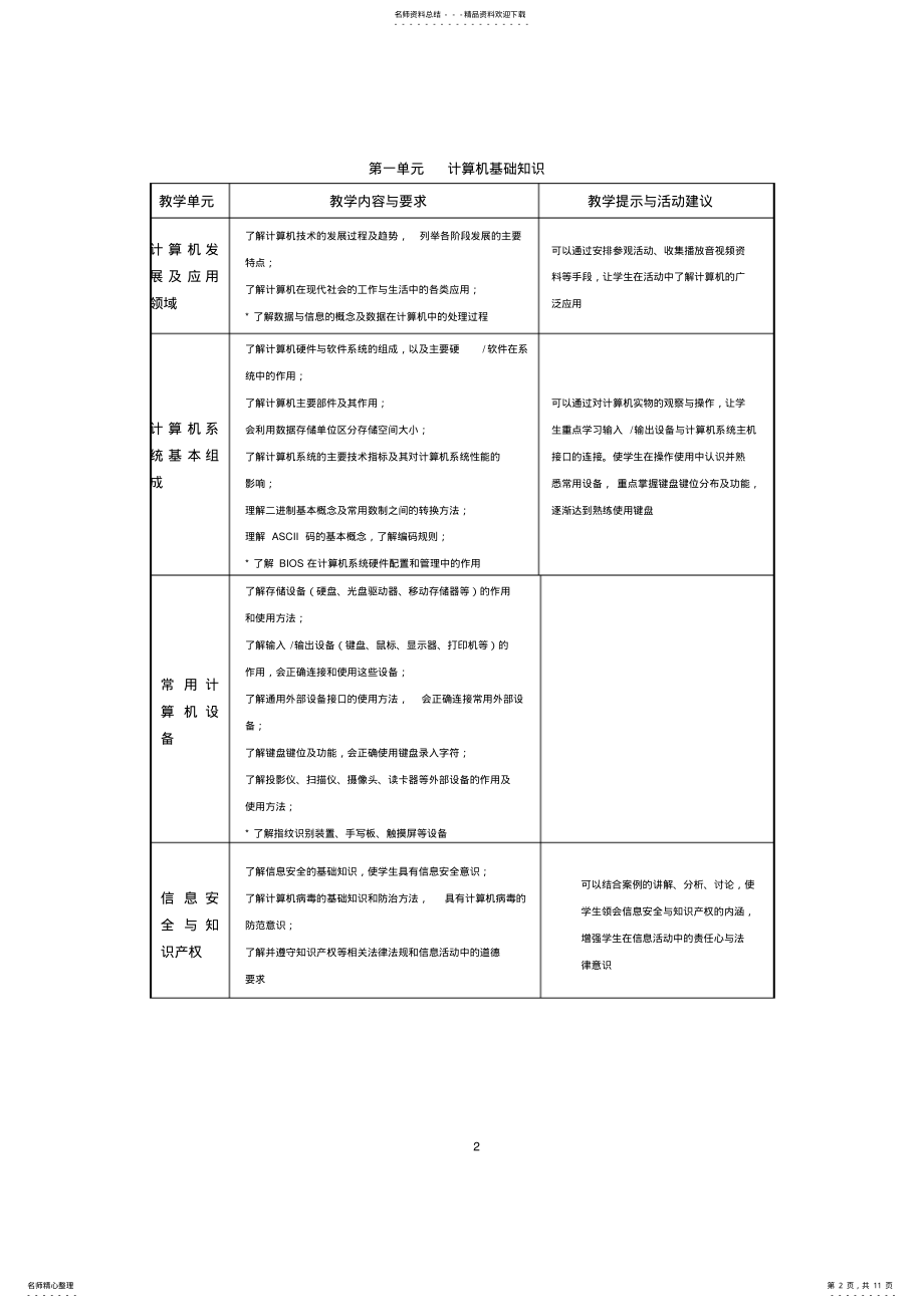 2022年中职计算机教学大纲 .pdf_第2页