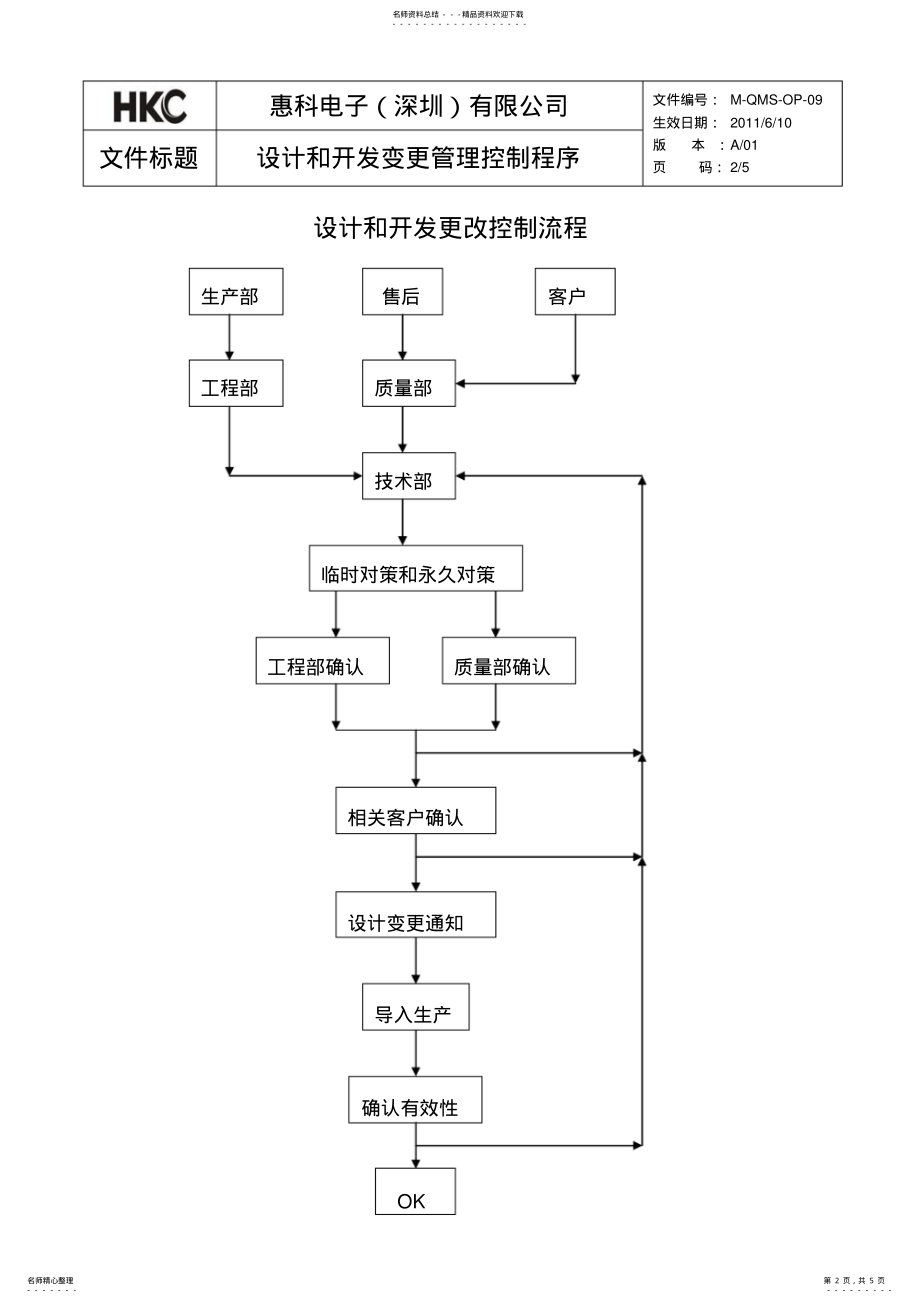 2022年设计和开发更改控制程序 .pdf_第2页