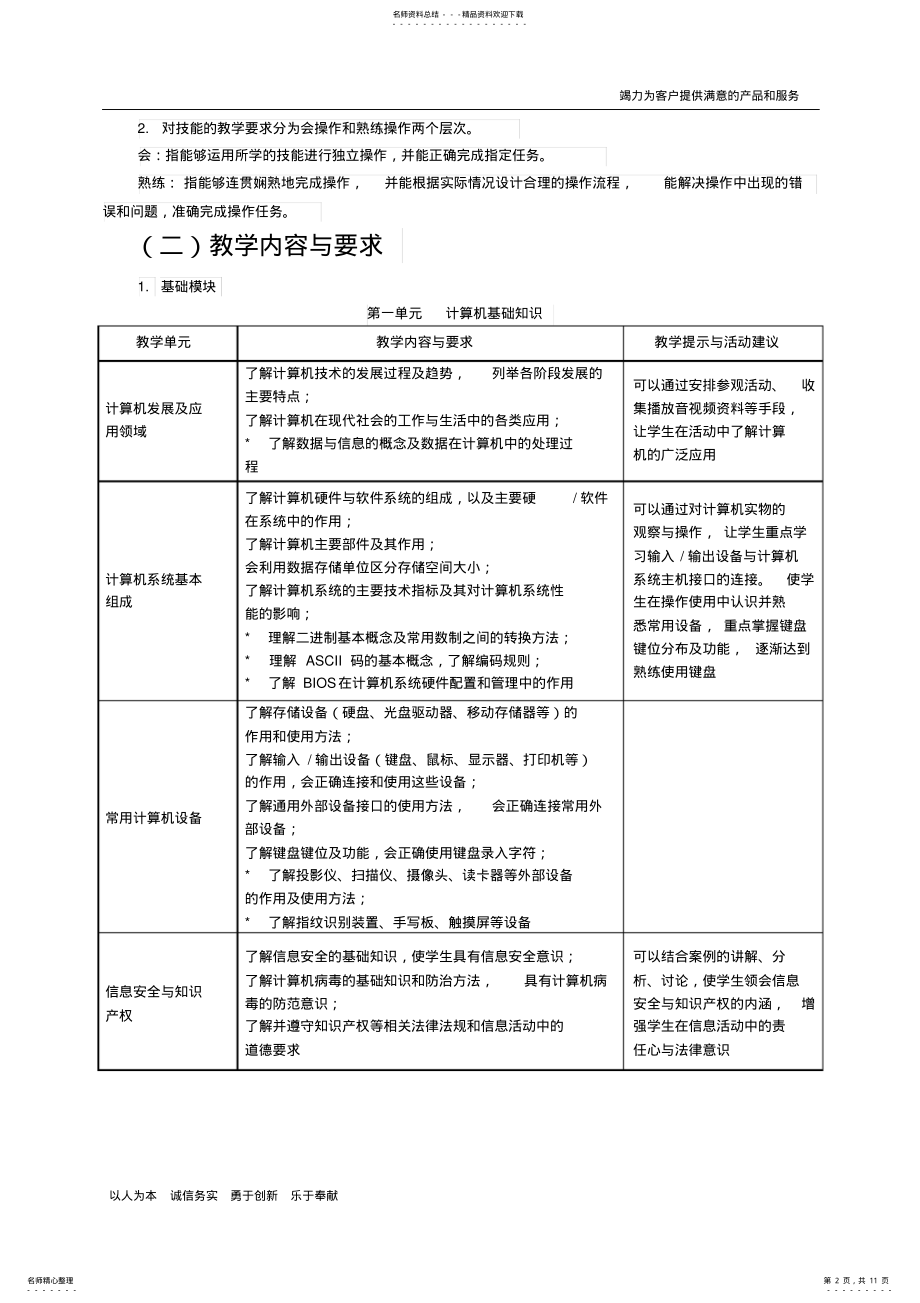 2022年中职计算机应用基础教学大纲 .pdf_第2页