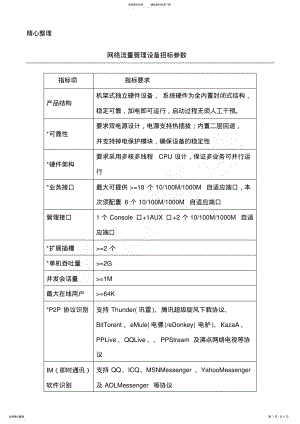 2022年网络流量管理设备招标参数 .pdf