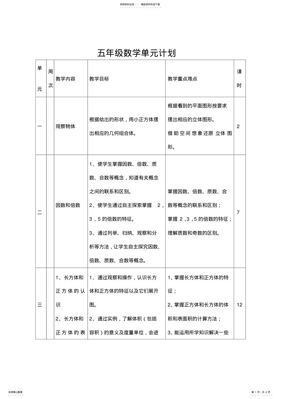 2022年五年级数学单元计划 .pdf_第1页