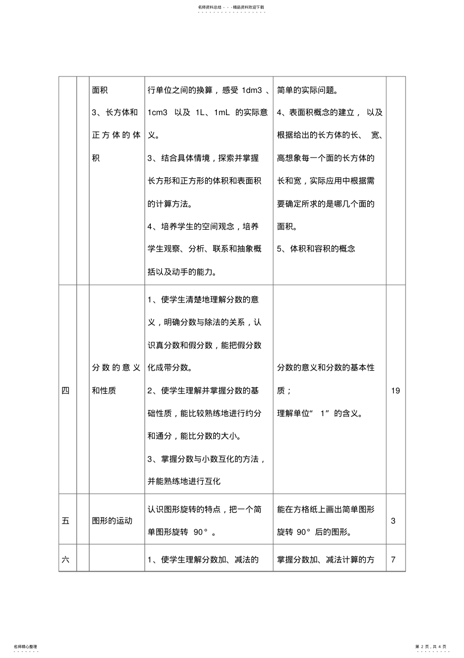 2022年五年级数学单元计划 .pdf_第2页