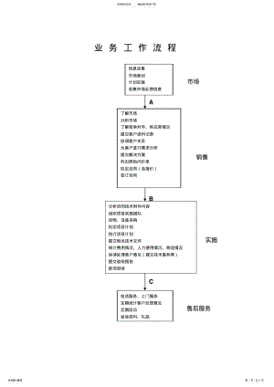 2022年系统集成销售部管理规范 .pdf