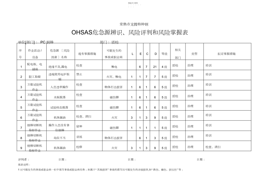 2022年质检危险源辨识.docx_第1页