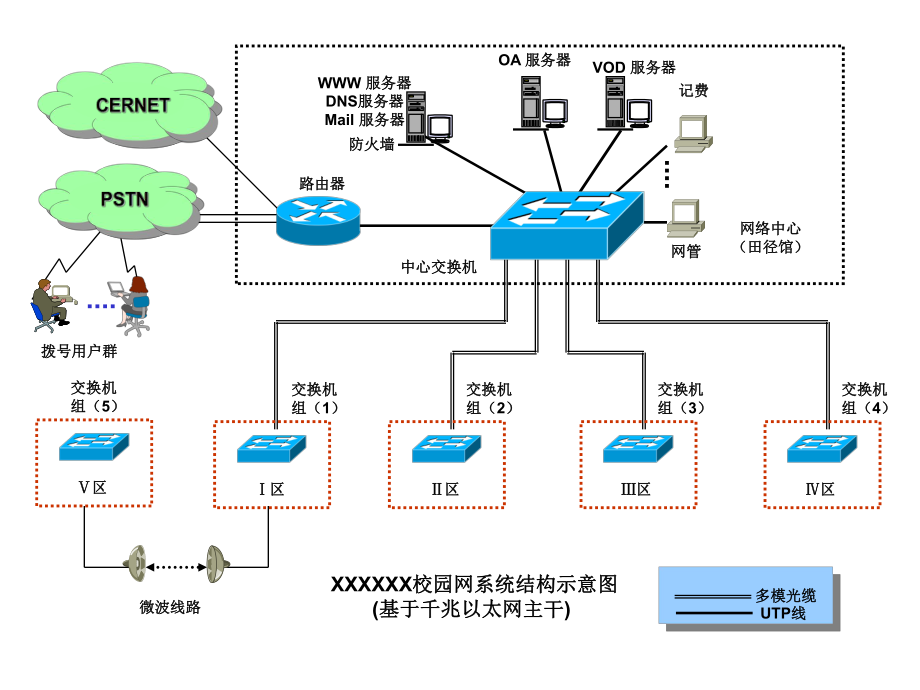 典型网络拓扑图ppt课件.ppt_第1页