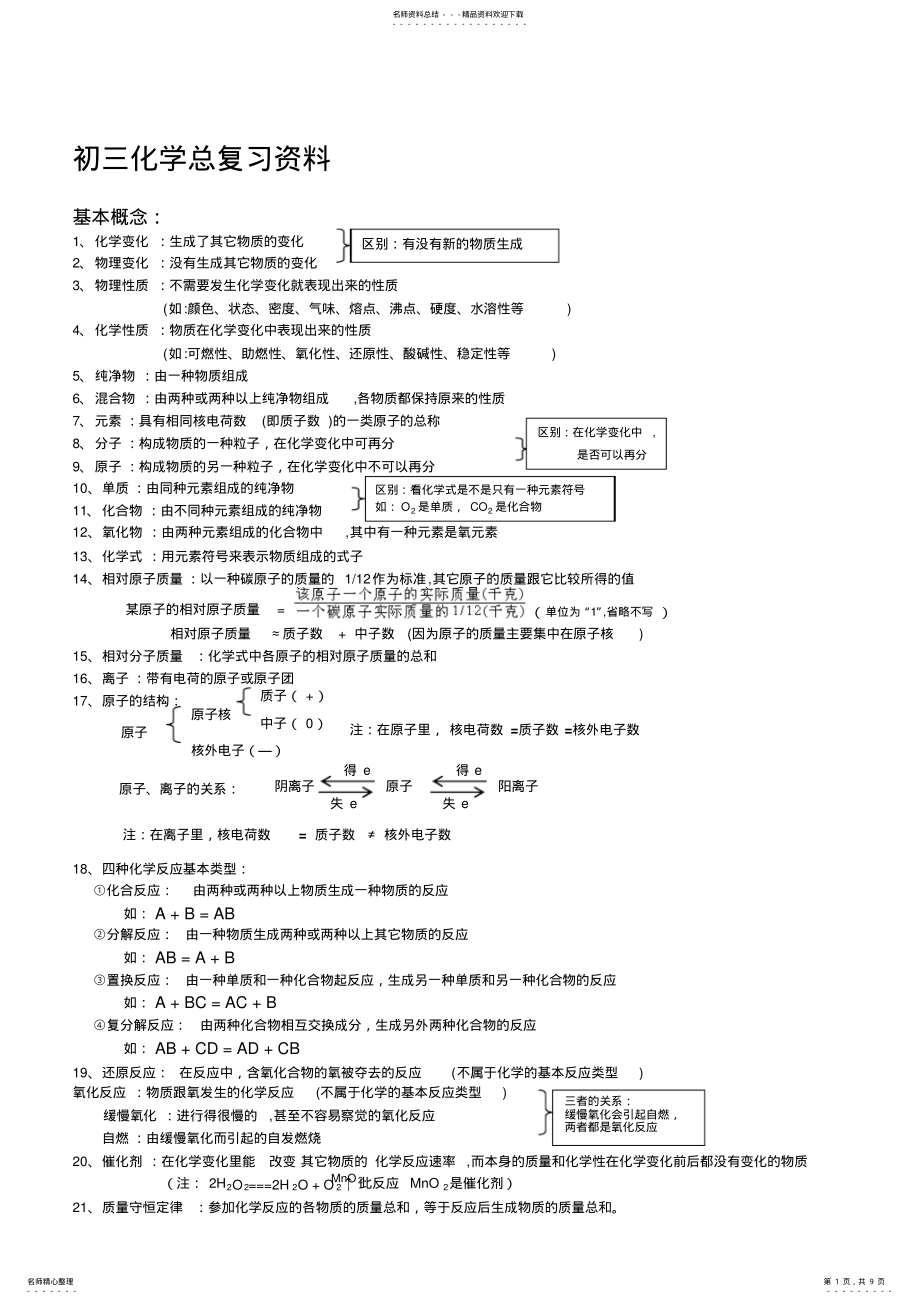 2022年人教版初三化学温习提纲 .pdf_第1页