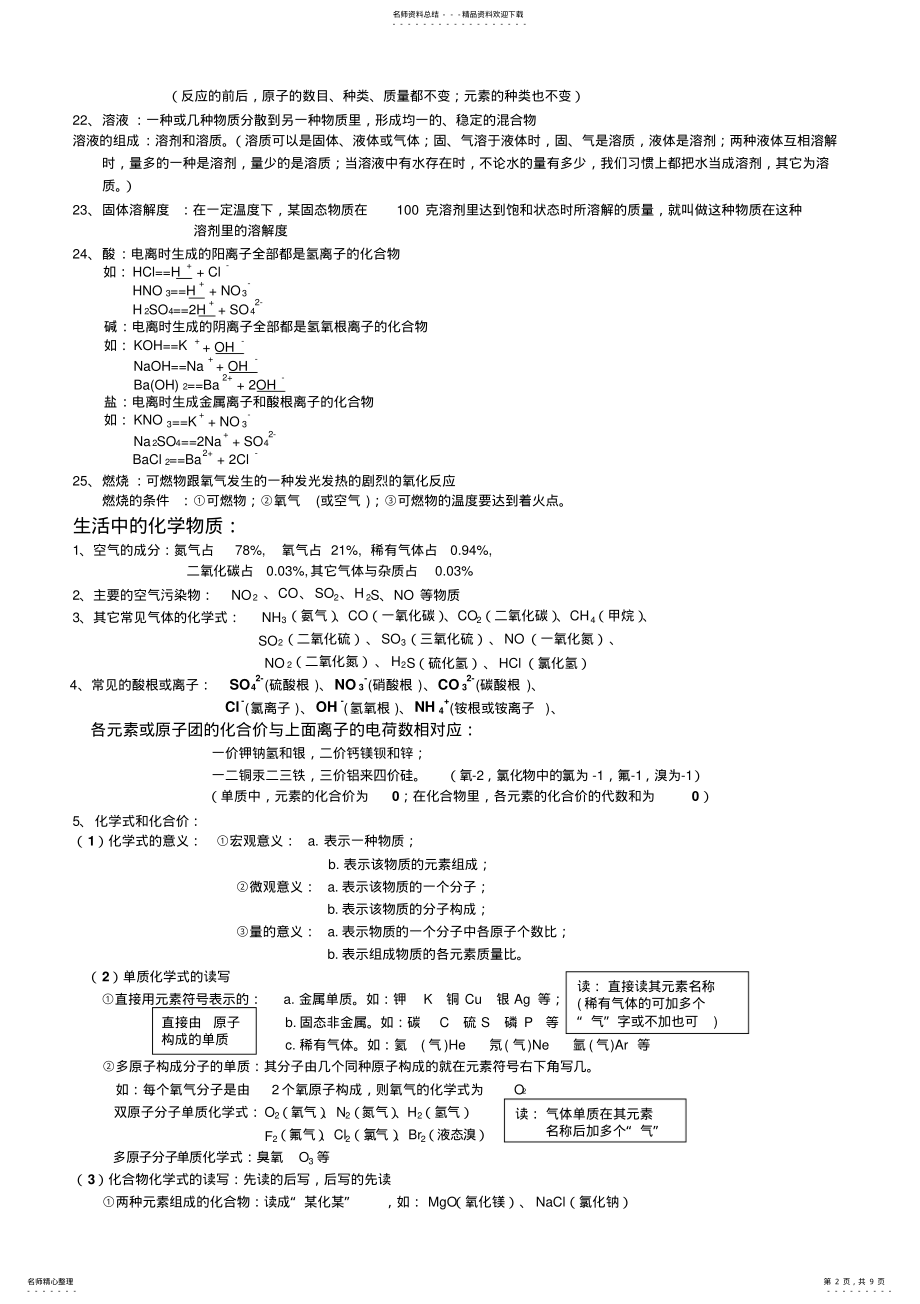 2022年人教版初三化学温习提纲 .pdf_第2页