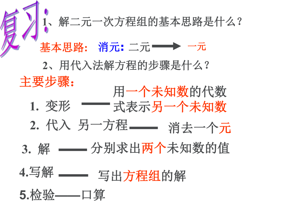 加减消元法公开课ppt课件.ppt_第2页