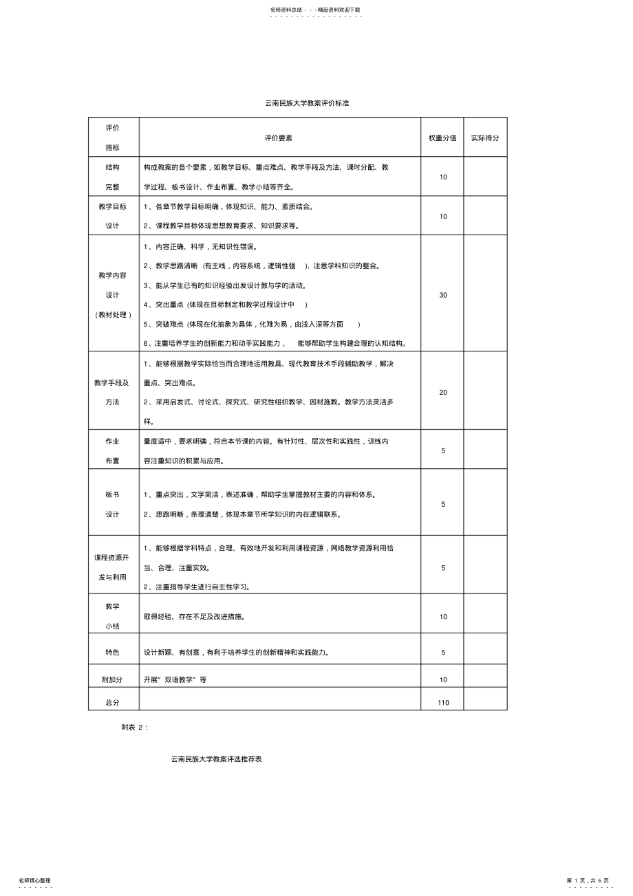 2022年云南民族大学教案评价标准 .pdf_第1页