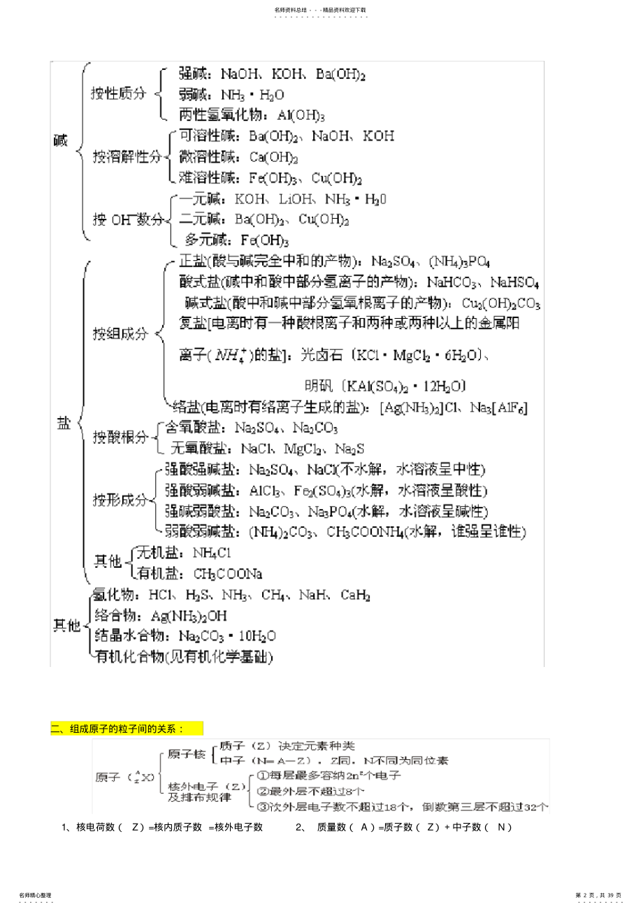 2022年系统记忆最全的高中化学知识网络图 .pdf_第2页