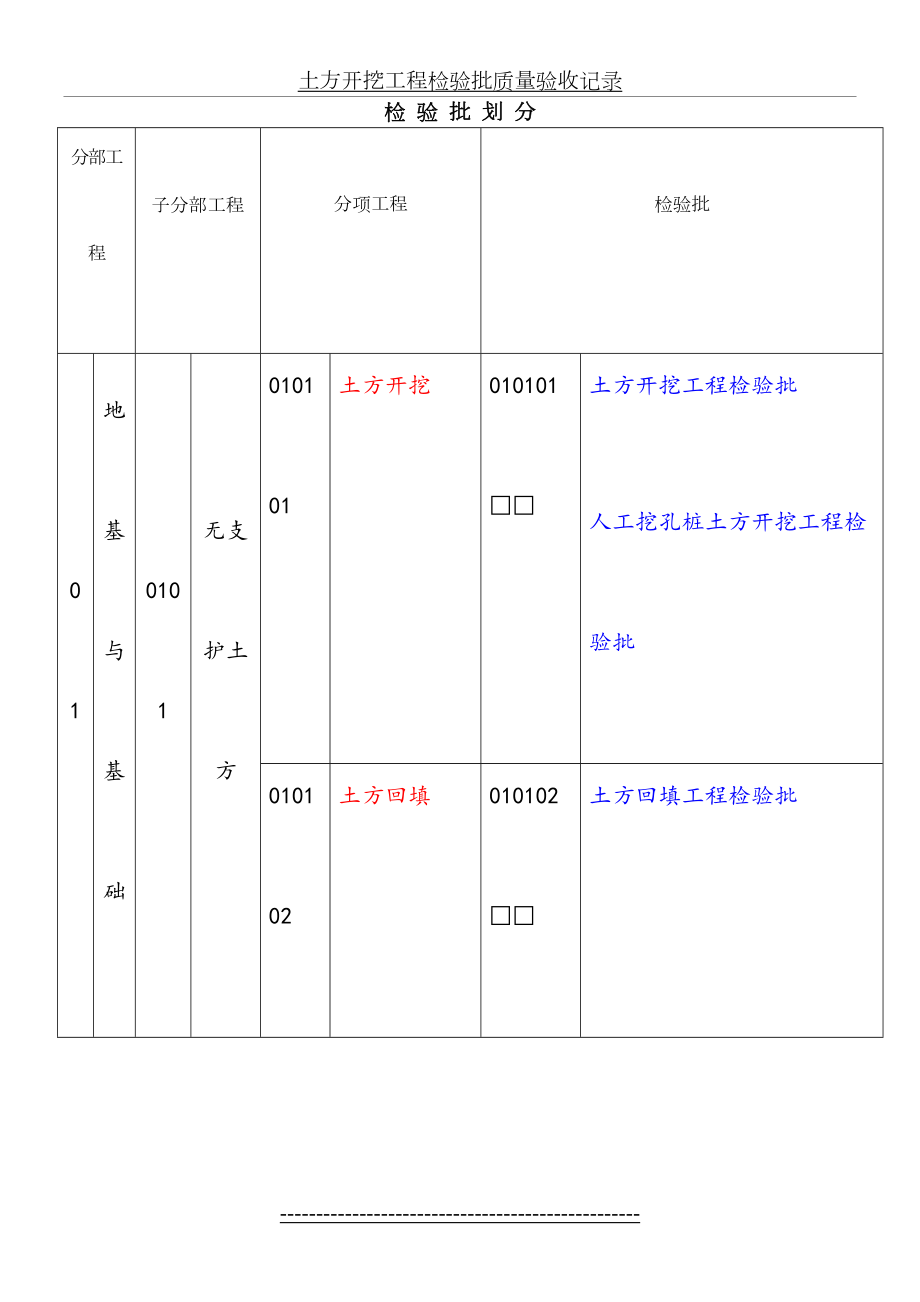 检验批划分大全.doc_第2页