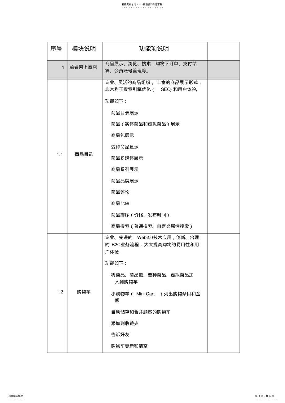 2022年网上商城的功能 .pdf_第1页