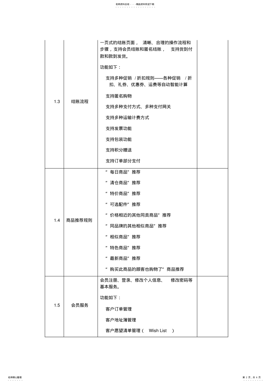 2022年网上商城的功能 .pdf_第2页