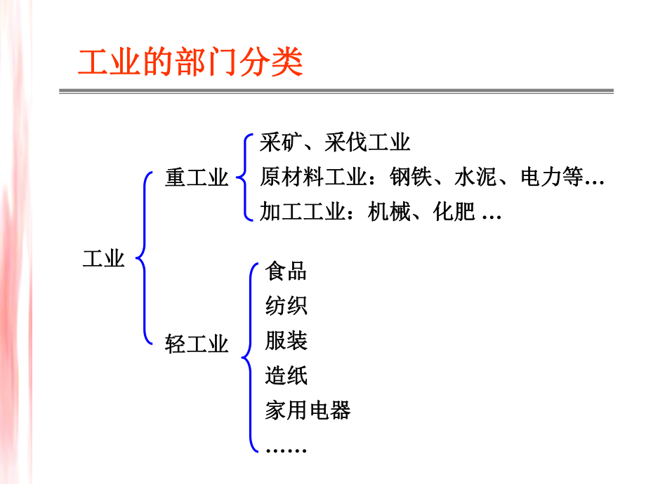 专题23-工业布局因素ppt课件.ppt_第2页