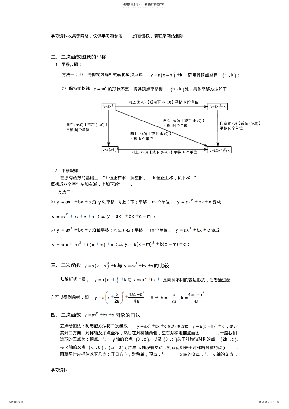 2022年二次函数图像与性质总结 3.pdf_第2页