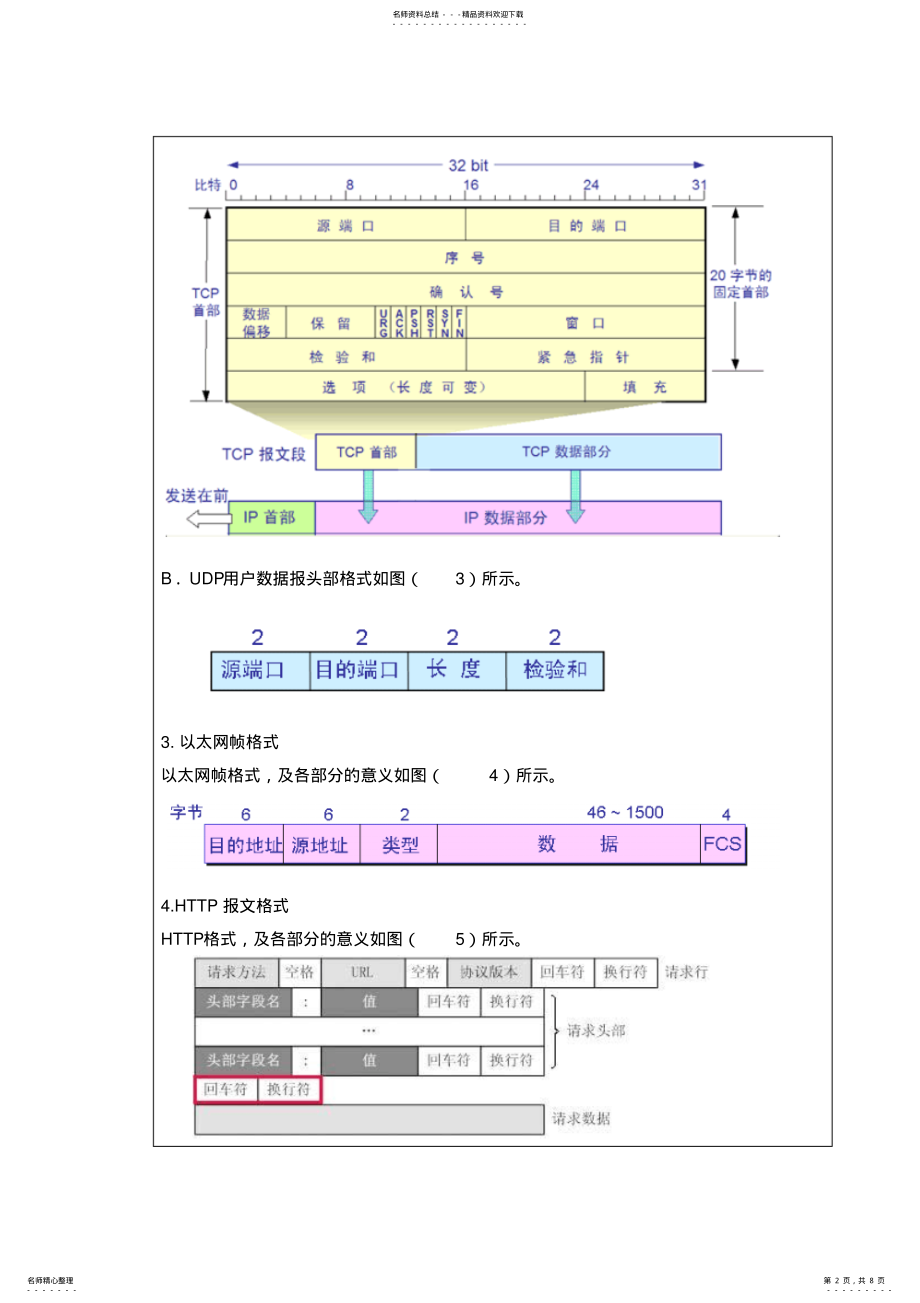 2022年网络实验报文分析 .pdf_第2页