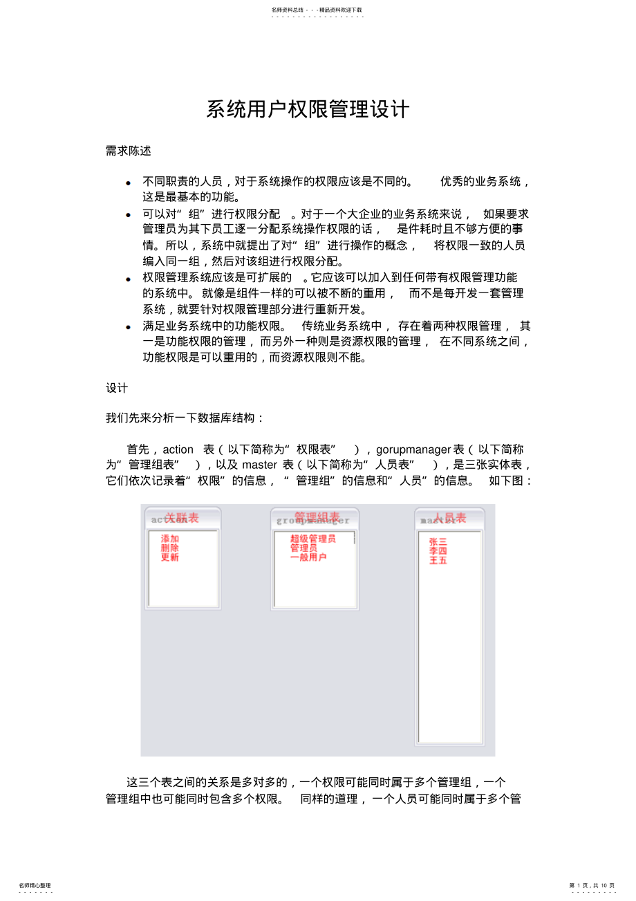 2022年系统用户权限管理设计 .pdf_第1页