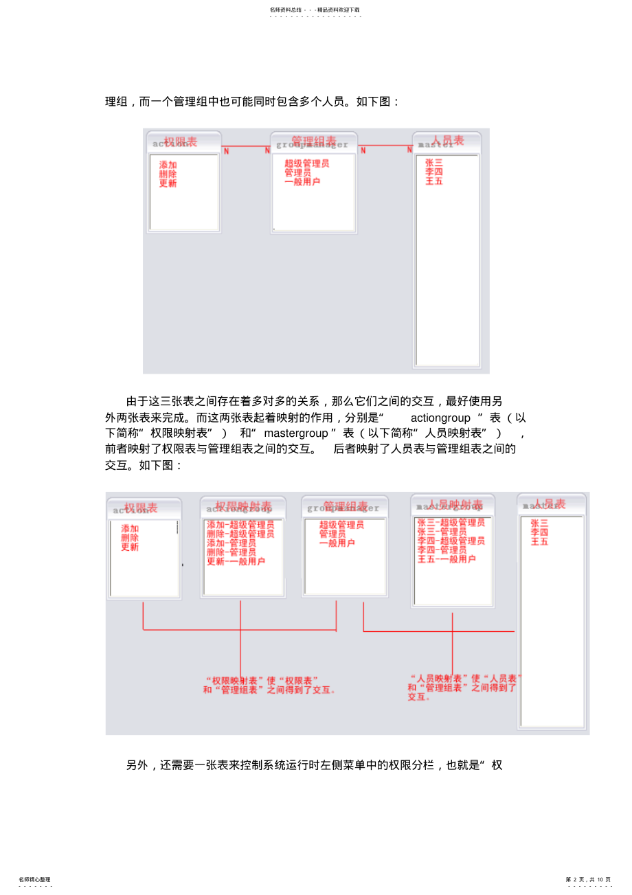 2022年系统用户权限管理设计 .pdf_第2页