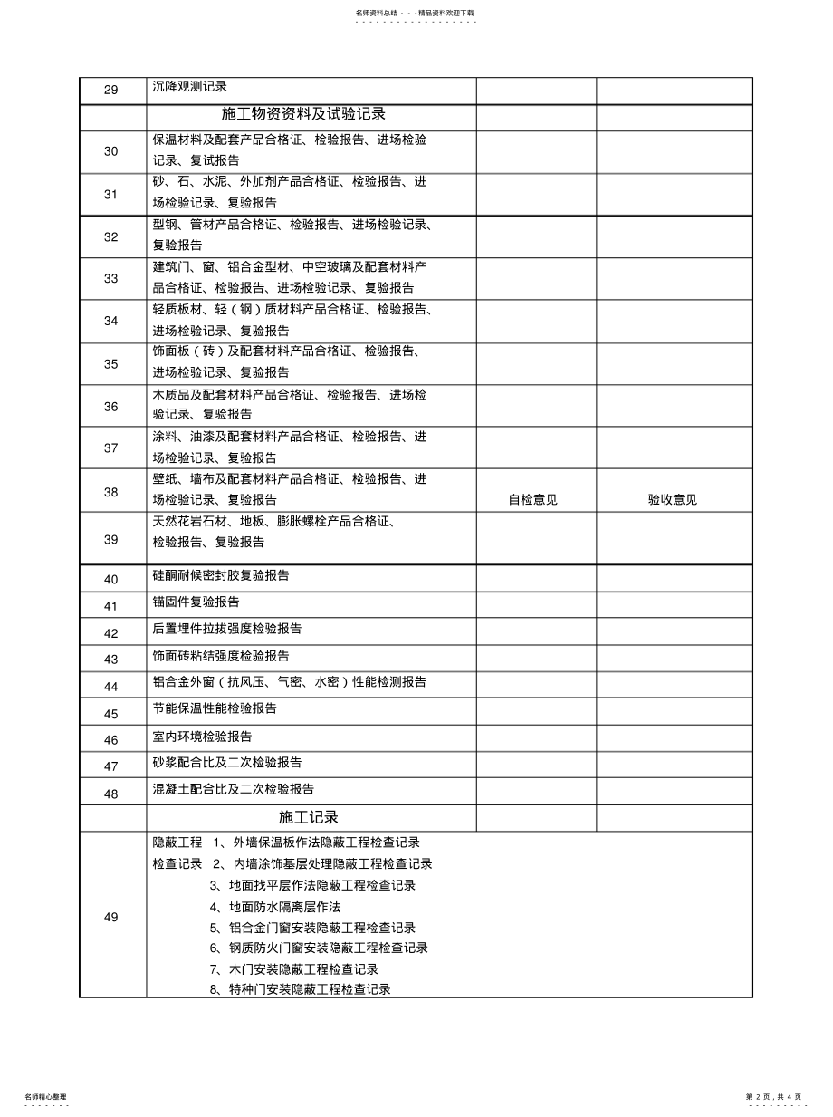 2022年装饰装修工程资料一借鉴 .pdf_第2页