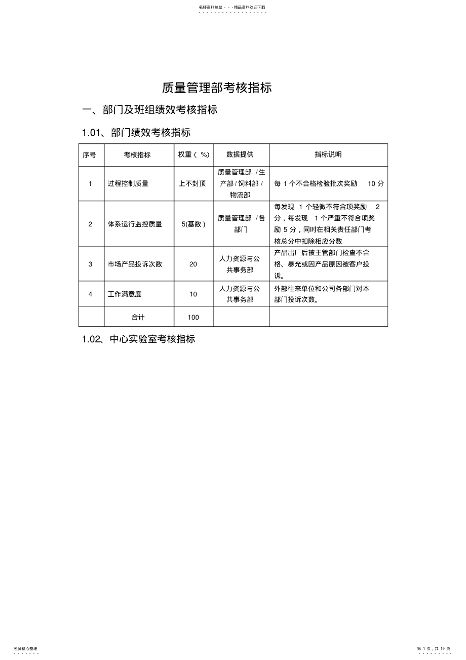 2022年质量管理部绩效考核 .pdf_第1页