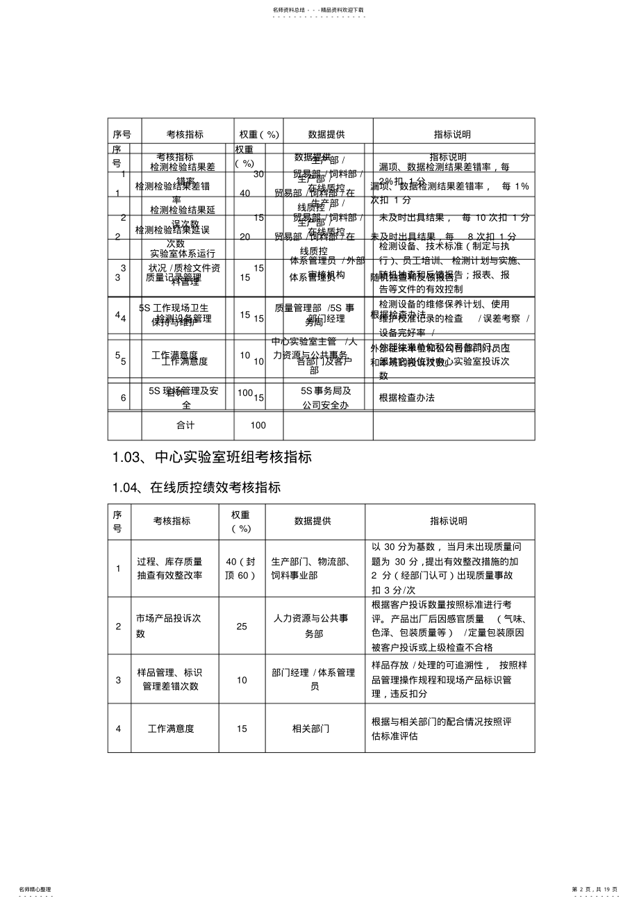 2022年质量管理部绩效考核 .pdf_第2页