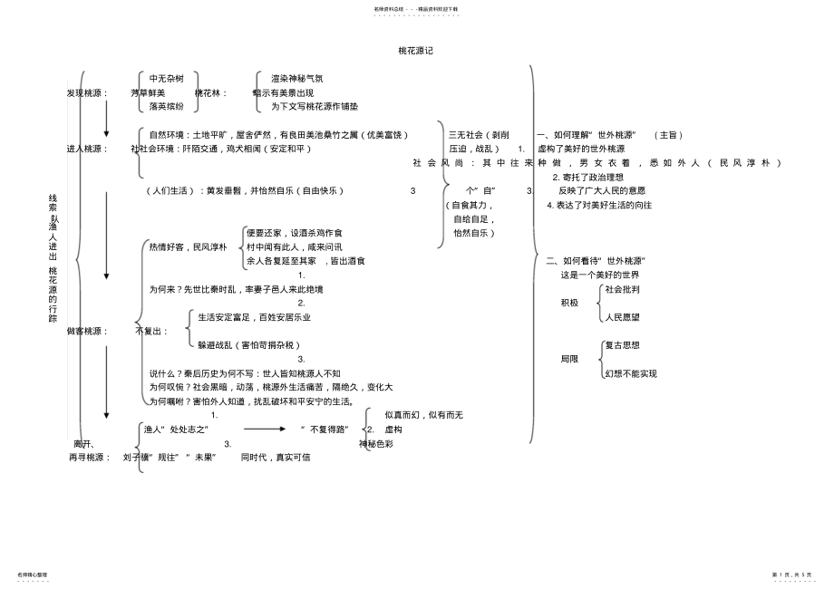 2022年中考专项复习提课内文言文桃花源记 .pdf_第1页