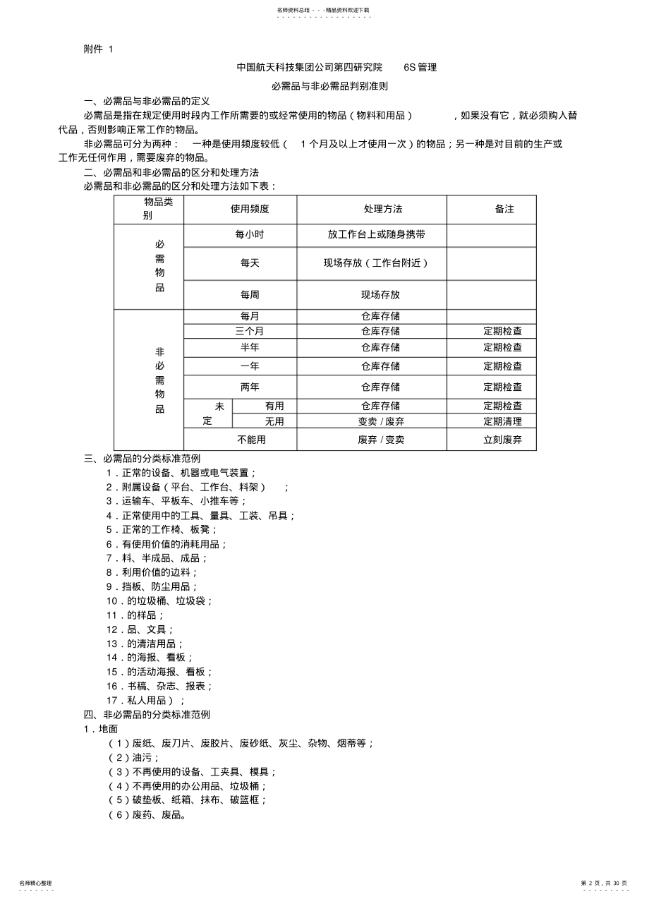 2022年西安超码复合材料公司S管理办法终稿 .pdf_第2页