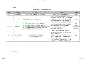 2022年美容院晨会流程及主持人话术 .pdf