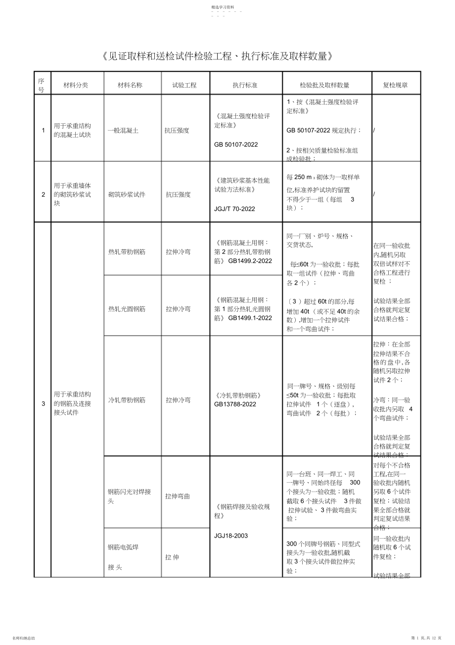 2022年见证取样和送检试件检验项目、执行标准及取样数量.docx_第1页