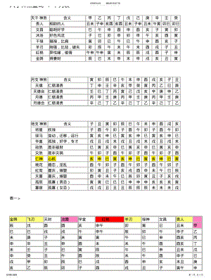 2022年八字神煞查询列表 .pdf