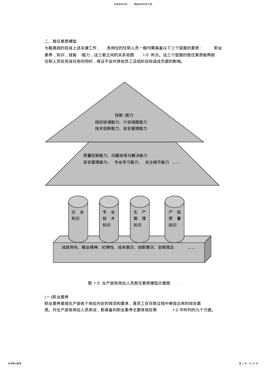 2022年胜任素质模型终稿 .pdf_第2页