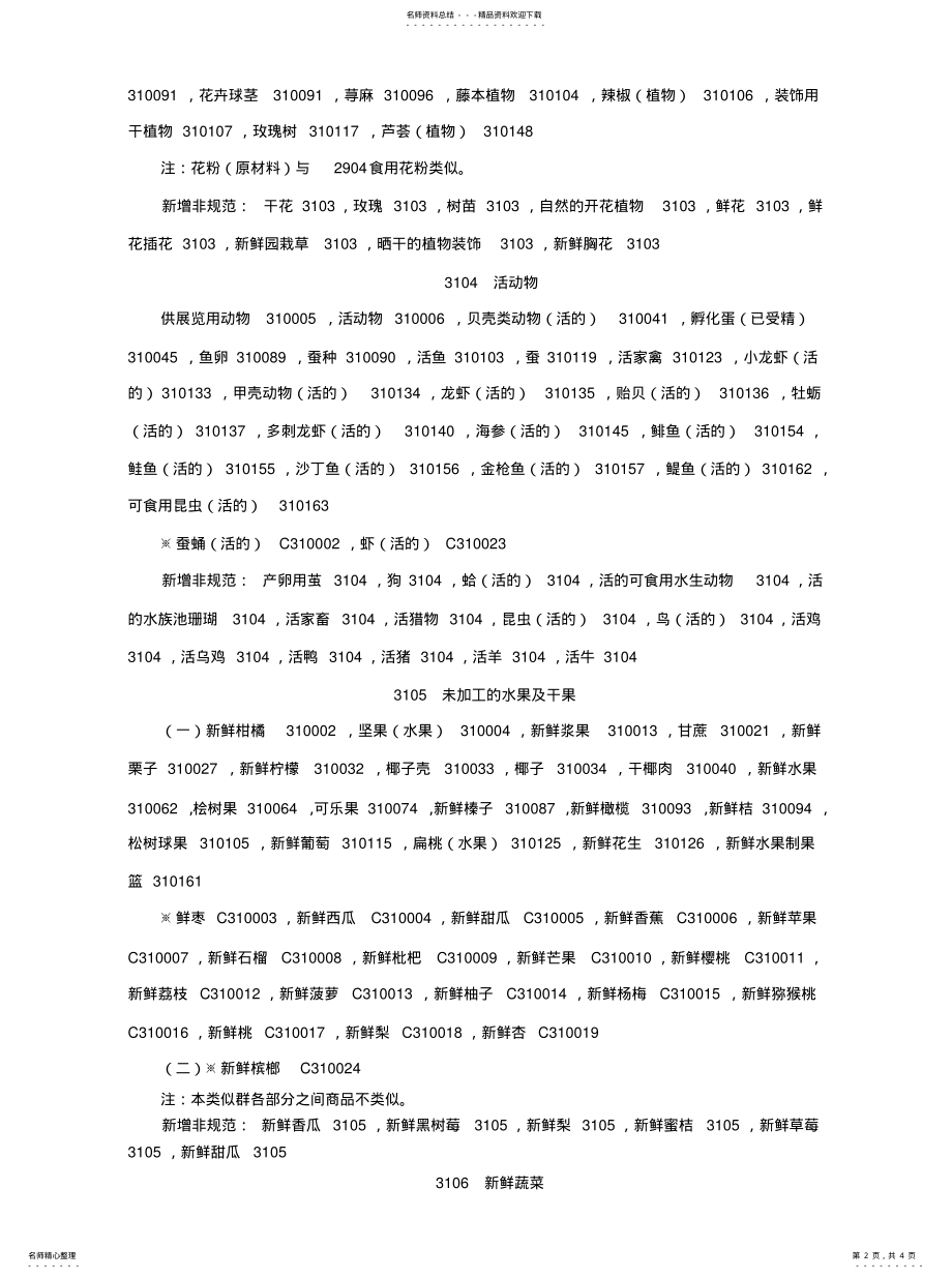 2022年类-商标类别明细[ .pdf_第2页