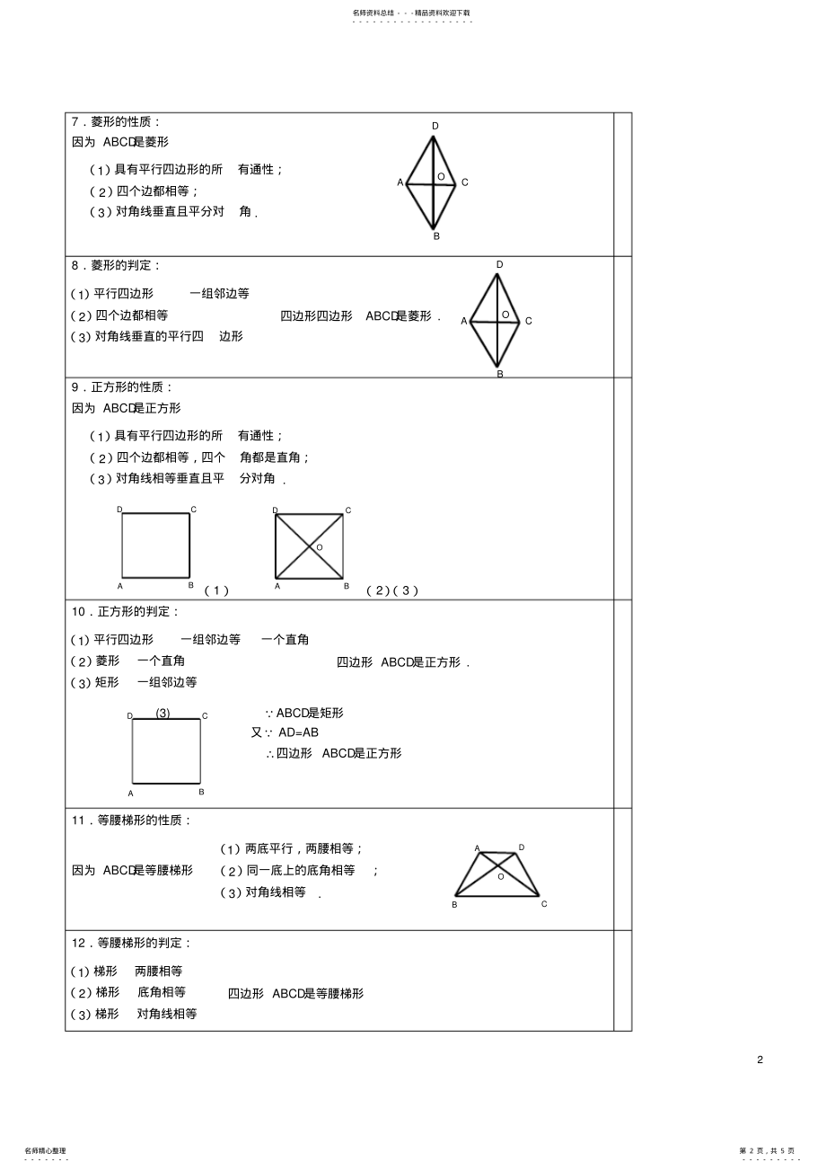 2022年人教版八年级下册数学平行四边形知识点归纳及练习,推荐文档 .pdf_第2页