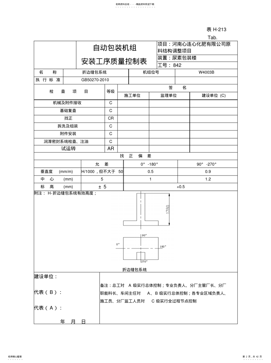 2022年质量控制表分享 .pdf_第2页