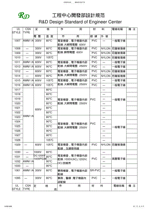 2022年线材设计规范 .pdf