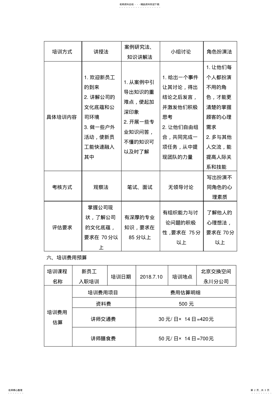 2022年行政专员培训方案 .pdf_第2页