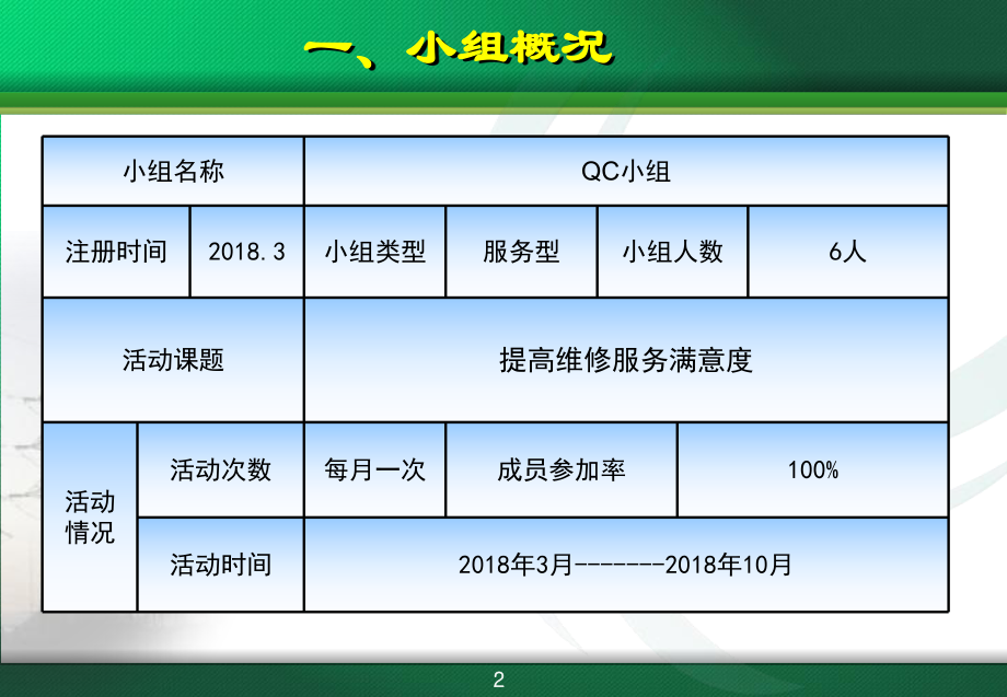 QC小组(提高维修效率)ppt课件.ppt_第2页