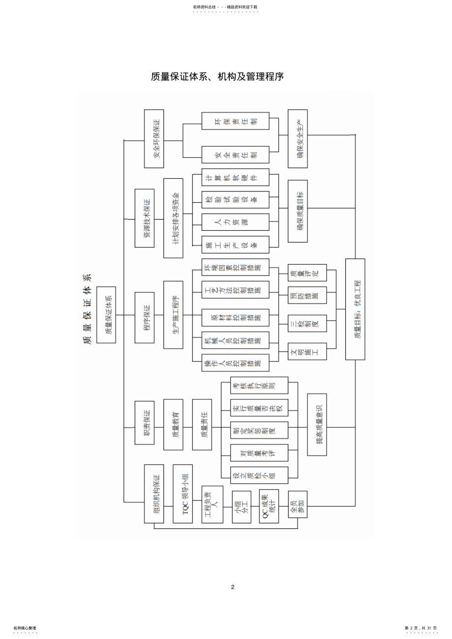 2022年质量保证体系报告 .pdf_第2页