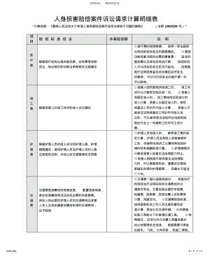 2022年人身损害赔偿案件诉讼请求计算明细表 .pdf