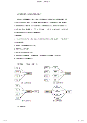 2022年网络推广如何写关键词 .pdf