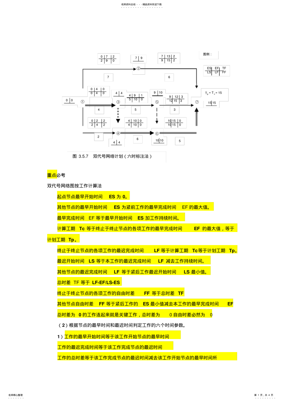 2022年网络计划计算工期计算总结文件 .pdf_第1页