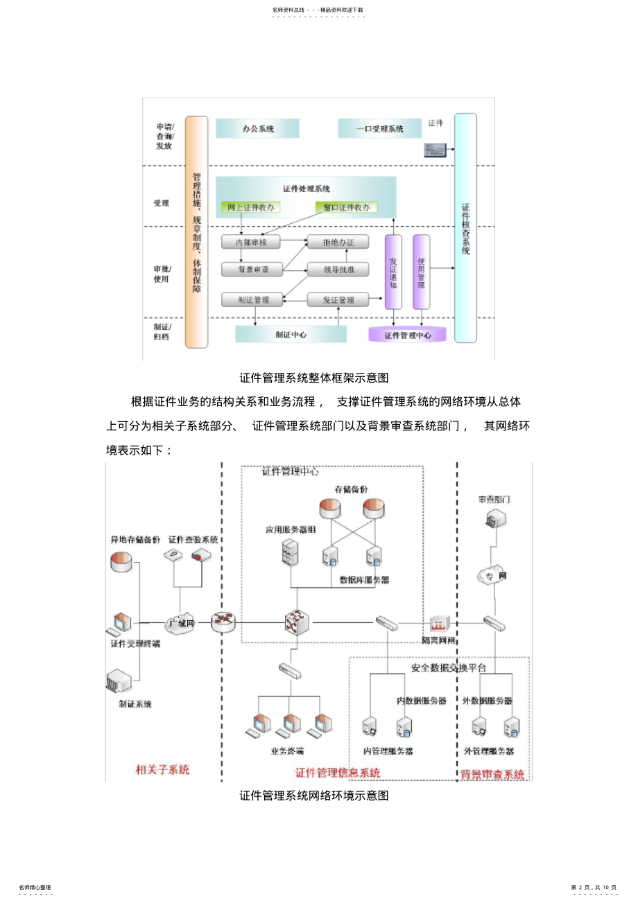 2022年证件管理系统解决方案 .pdf_第2页