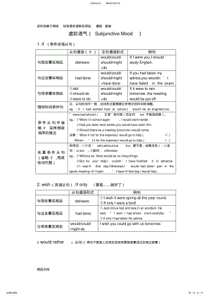 2022年虚拟语气 2.pdf