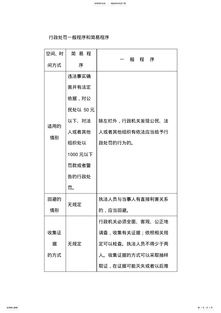 2022年行政处罚一般程序和简易程序 .pdf_第1页